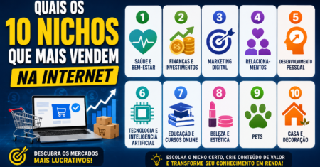 Quais os 10 Nichos que Mais Vendem na Internet? Conheça os Mercados Mais Lucrativos